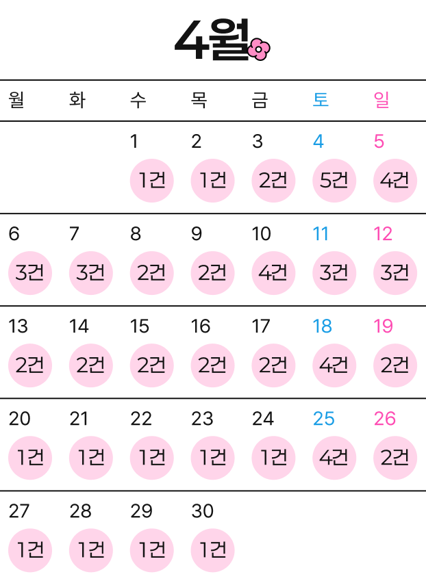 월간 축제 캘린더 2026년 4월